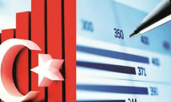 Faiz düştükçe büyüme artıyor