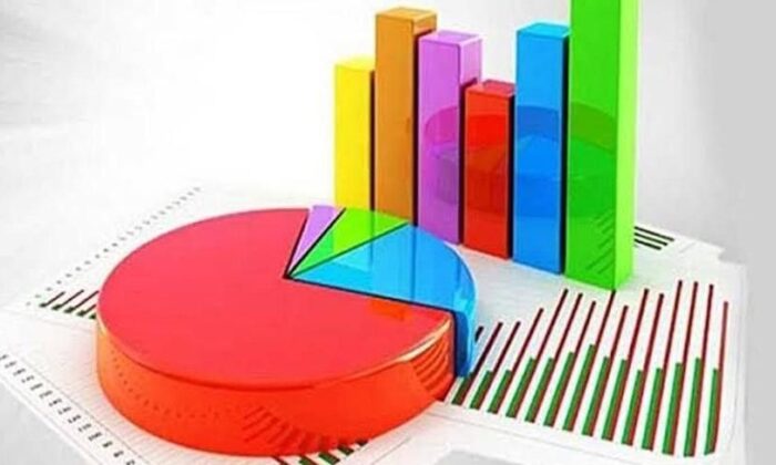Anket: AKP’nin oyları 37.1’e geriledi; yeni kurulan partilerin oylarında yükseliş