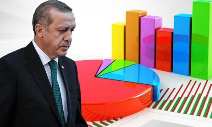 Metropoll Araştırma: Cumhurbaşkanı Erdoğan’ın görev onayı düşüyor