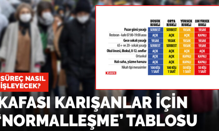 Kafası karışanlar için normalleşme tablosu