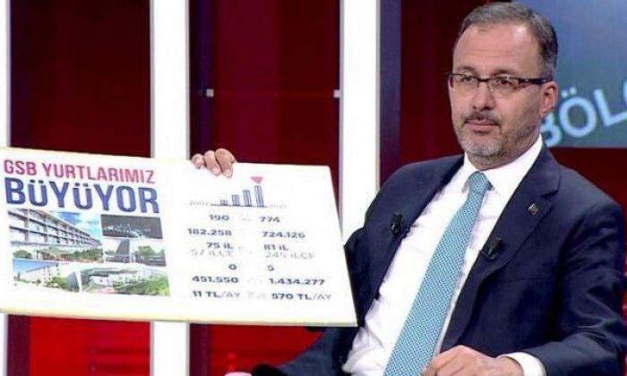 Bakan Kasapoğlu canlı yayında yurt tartışmalarına yanıt verdi